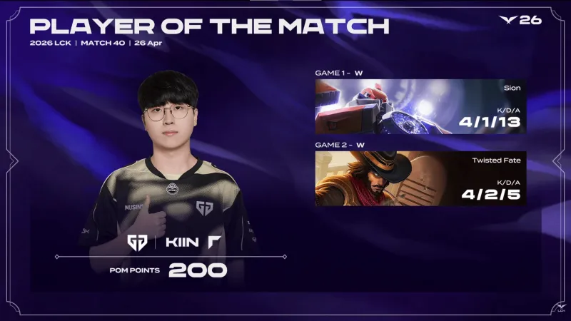 Kiin两局合砍8/3/18的战绩，拿下GEN对阵NS系列赛MVP